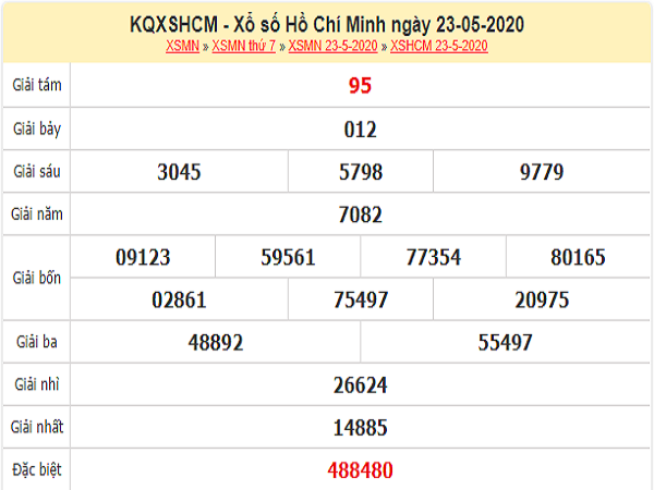 Bảng KQXSHCM- Phân tích xổ số hồ chí minh ngày 25/05 chuẩn xác
