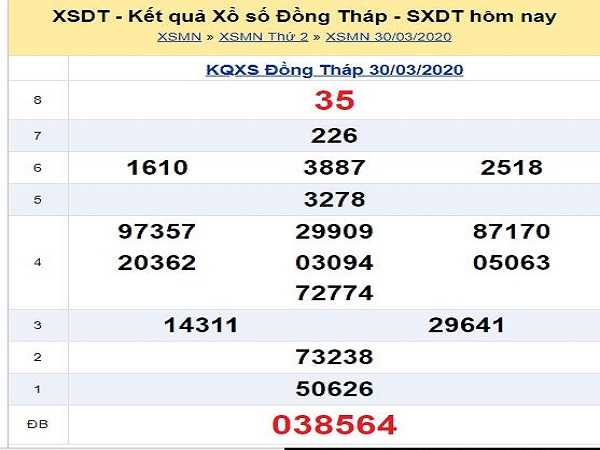Thống kê KQXSDT- xổ số đồng tháp ngày 04/05 chuẩn xác