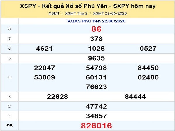 Dự đoán KQXSPY- xổ số phú yên thứ 2 ngày 29/06 chuẩn xác