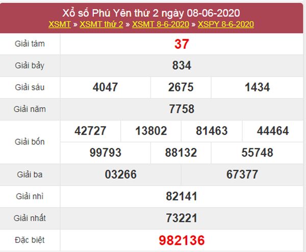 Soi cầu KQXS Phú Yên 15/6/2020 nhanh và chuẩn nhất