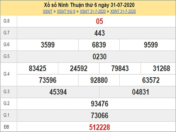 Dự đoán xổ số Ninh Thuận 07-08-2020