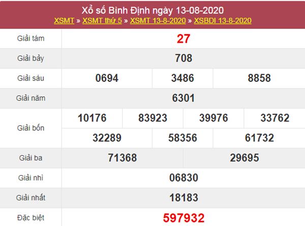 Thống kê XSBDI 20/8/2020 chốt KQXS Bình Định thứ 5