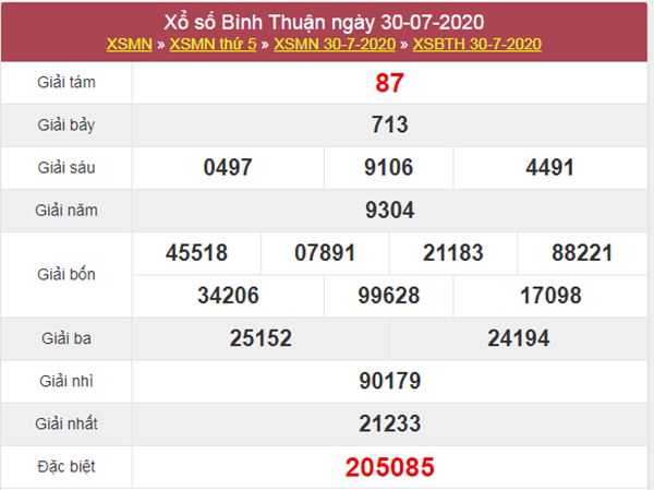 Thống kê XSBTH 6/8/2020 chốt KQXS Bình Thuận thứ 5