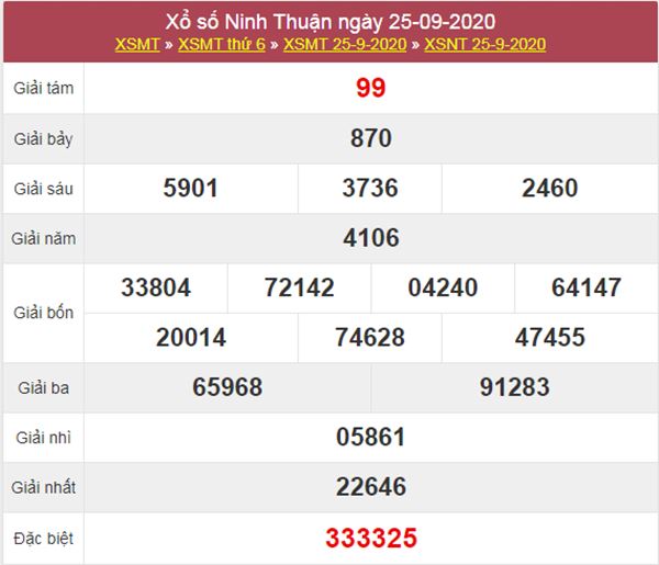 Phân tích XSNT 2/10/2020 chốt KQXS Ninh Thuận thứ 6