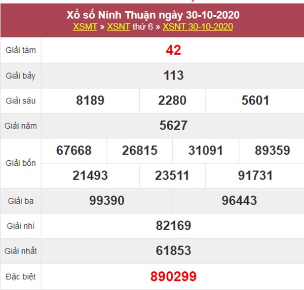 Phân tích XSNT 6/11/2020 chốt KQXS Ninh Thuận thứ 6