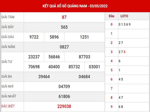 Phân tích xổ số Quảng Nam ngày 10/5/2022 dự đoán lô thứ 3