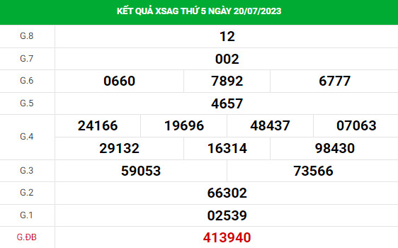 Dự đoán XSAG 27/7/2023 hôm nay chính xác thứ 5