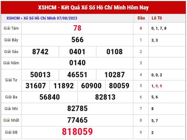Thống kê KQSX Hồ Chí Minh ngày 12/8/2023 dự đoán loto thứ 7