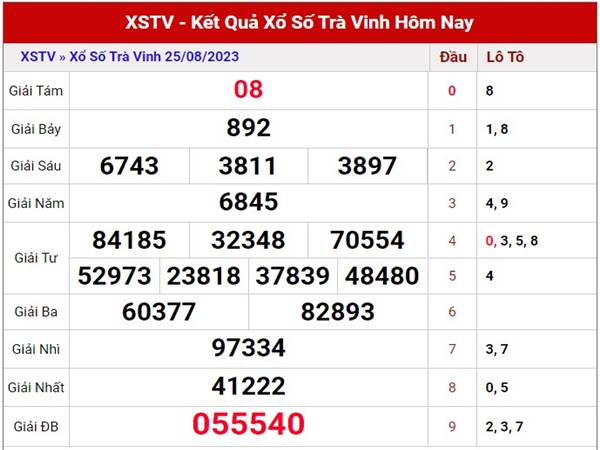 Thống kê kết quả XSTV ngày 1/9/2023 thống kê loto thứ 6