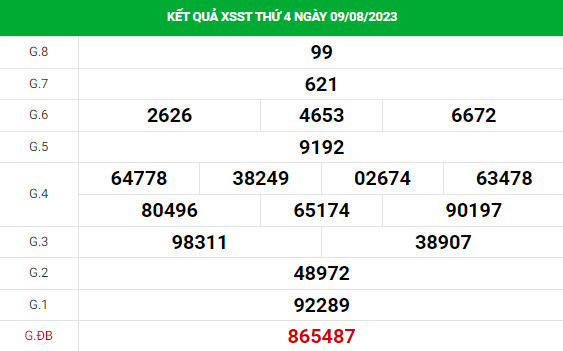 Dự đoán XSST 16/8/2023 chuẩn xác hôm nay thứ 4