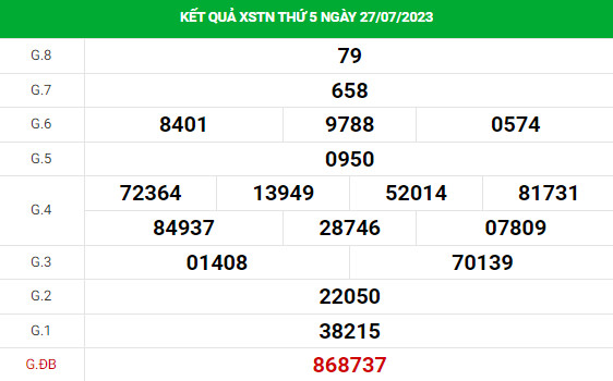 thống kê dự đoán xổ số Tây Ninh 3/8/2023 chính xác