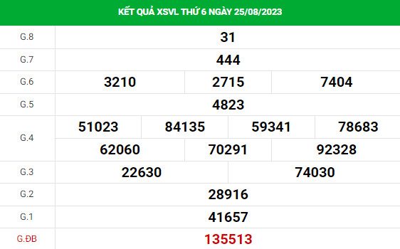 Dự đoán xổ số Vĩnh Long 1/9/2023 hôm nay thứ sáu