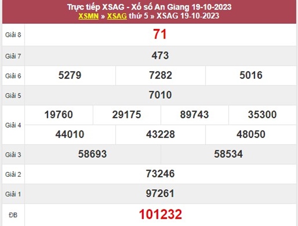 thống kê XSAG 26/10/2023 miễn phí chốt số cùng cao thủ 