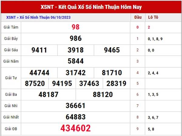 Thống kê KQXS Ninh Thuận 13/10/2023 dự đoán lô thứ 6