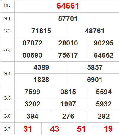 Quay thử xổ số miền Bắc hôm nay 26/10/2023 