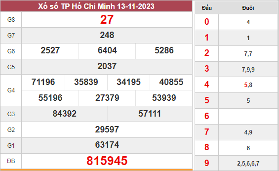 thống kê KQ xổ số Hồ Chí Minh ngày 18/11/2023 thứ 7 hôm nay