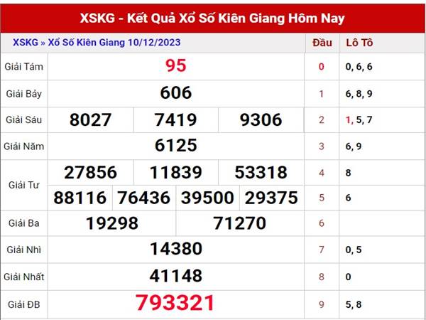 Thống kê xổ số Kiên Giang ngày 17/12/2023 Chủ Nhật