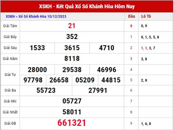 Thống kê kết quả SX Khánh Hòa ngày 13/12/2023 thống kê SX Khánh Hòa thứ 4