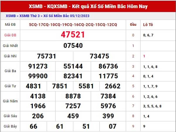 Thống kê xổ số miền Bắc 7/12/2023 dự đoán lô thứ 5