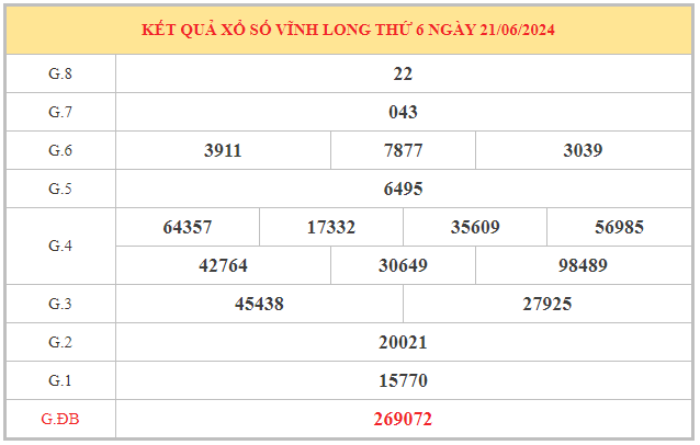 Nhận định xổ số Vĩnh Long ngày 28/6/2024 hôm nay thứ 6